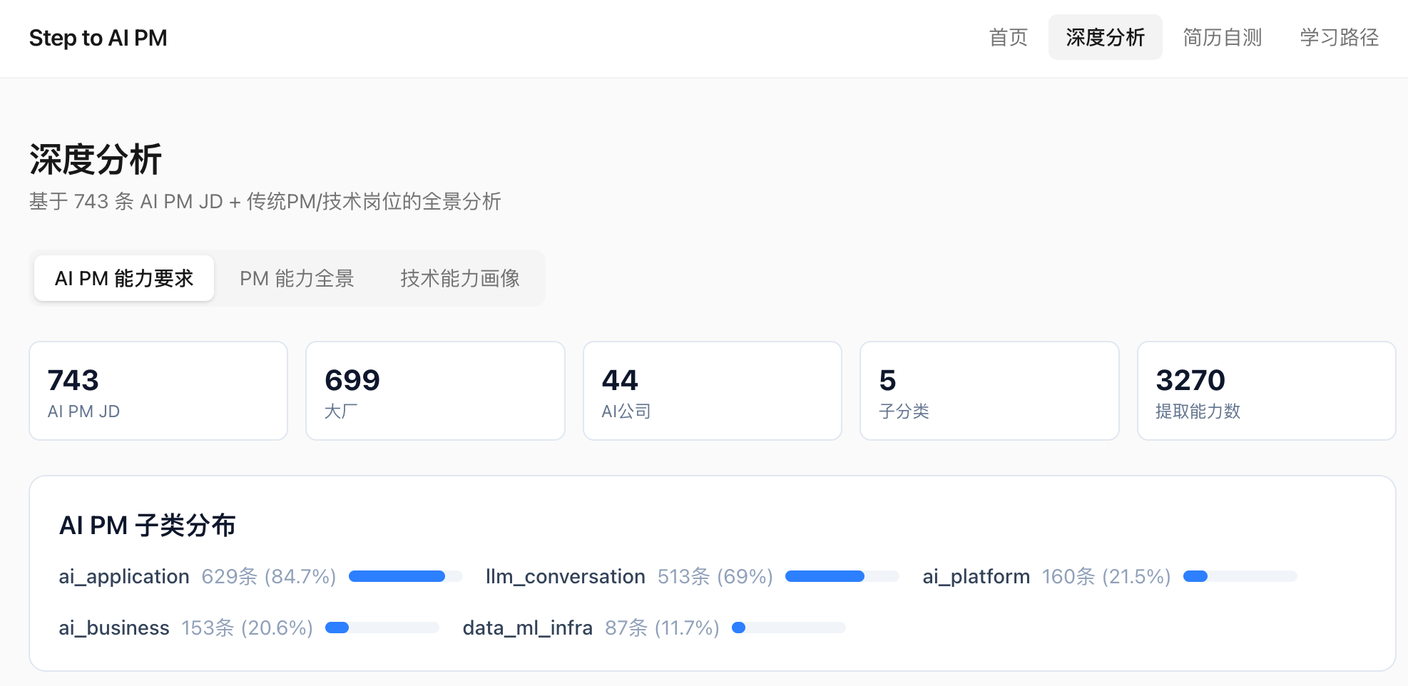 AI PM Career
